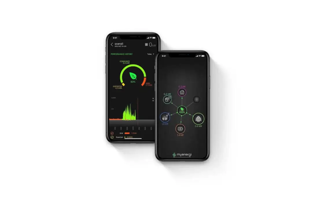Dynamische-energie-tarieven-myenergi-zappi-laadpaal
