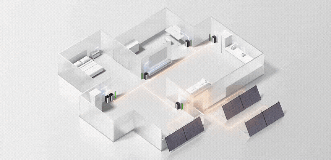 Specificaties EcoFlow Stream AC