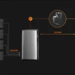 Thumbnail of  EcoFlow-Smart-meter-transformator