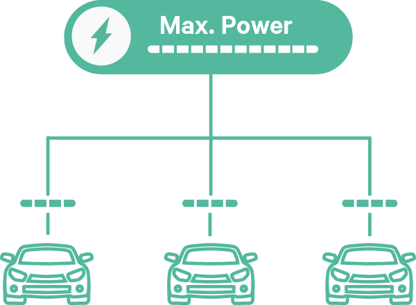 powersharing