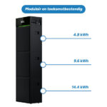 Thumbnail of  Zwarte AEG Plug-in thuisbatterij met tekst over modulaire opslagcapaciteit van 4.8 kWh tot 14.4 kWh.